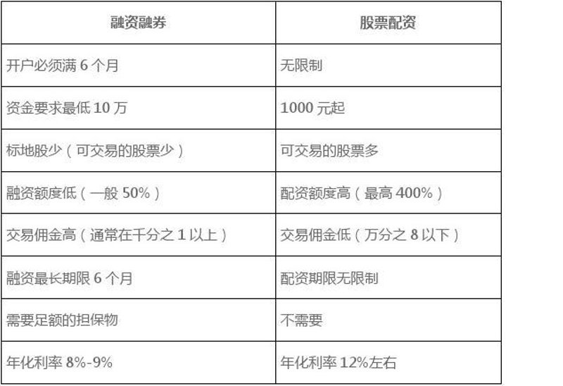 新手投资者如何玩转配资杠杆：投资攻略
