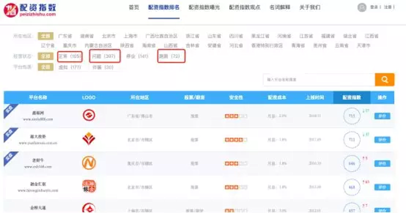股市风云变幻，配资开户助您驭风前行
