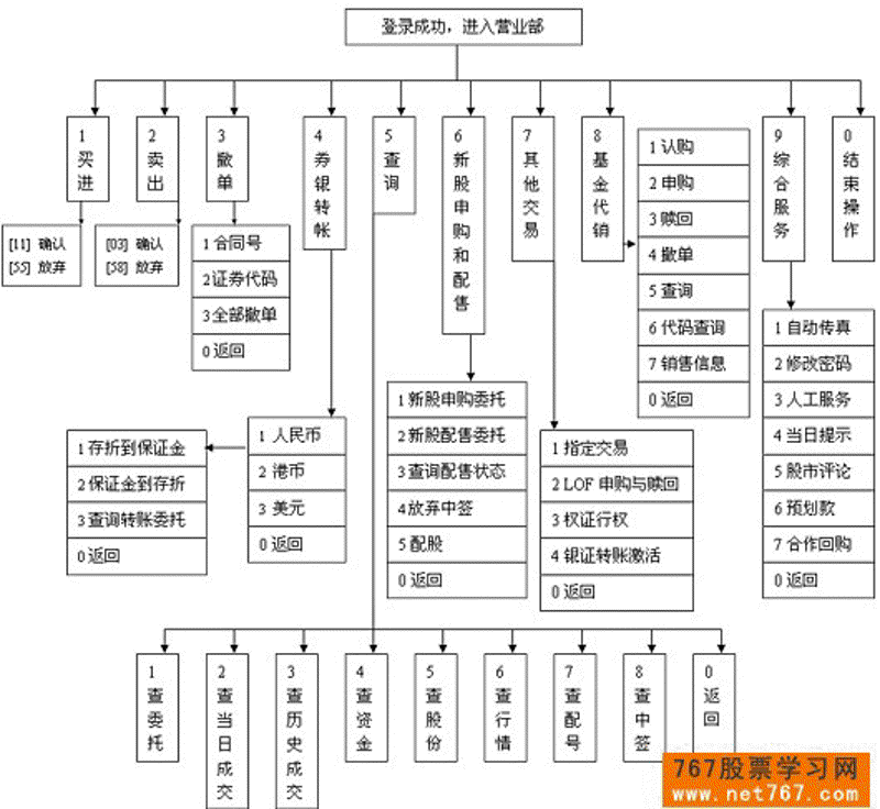 攻略：如何挑选优质的网上炒股配资服务