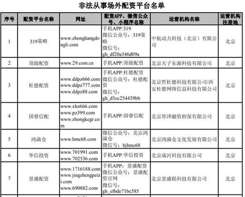 股市波动下的投资新趋势：解析股票配资